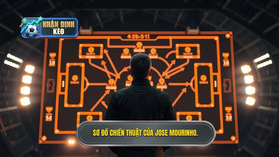 2. Phân tích các sơ đồ chiến thuật Jose Mourinho thường xuyên sử dụng