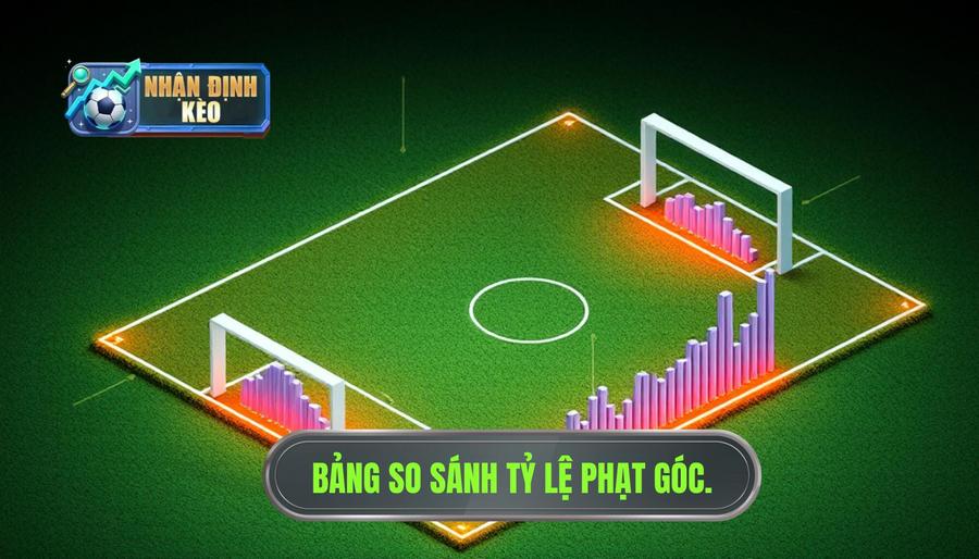 Bảng so sánh khả năng xảy ra phạt góc dựa trên lối chơi